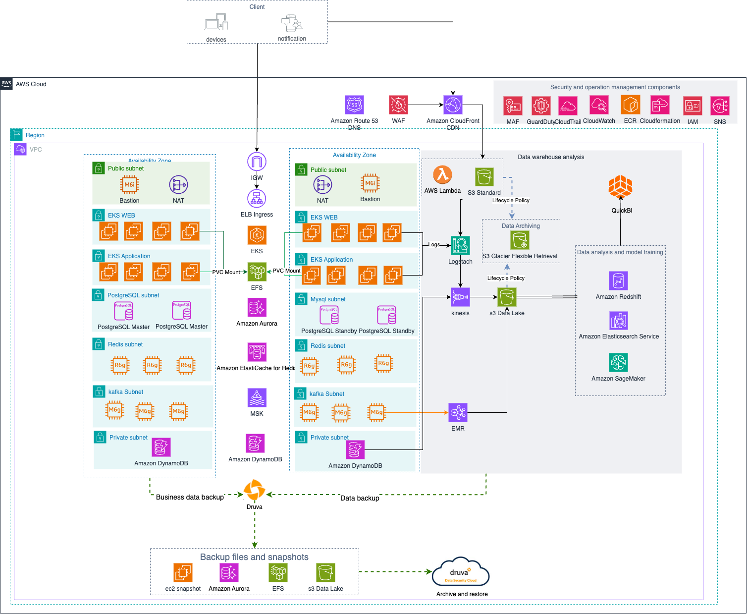 Malatrading AWS Architecture Diagram