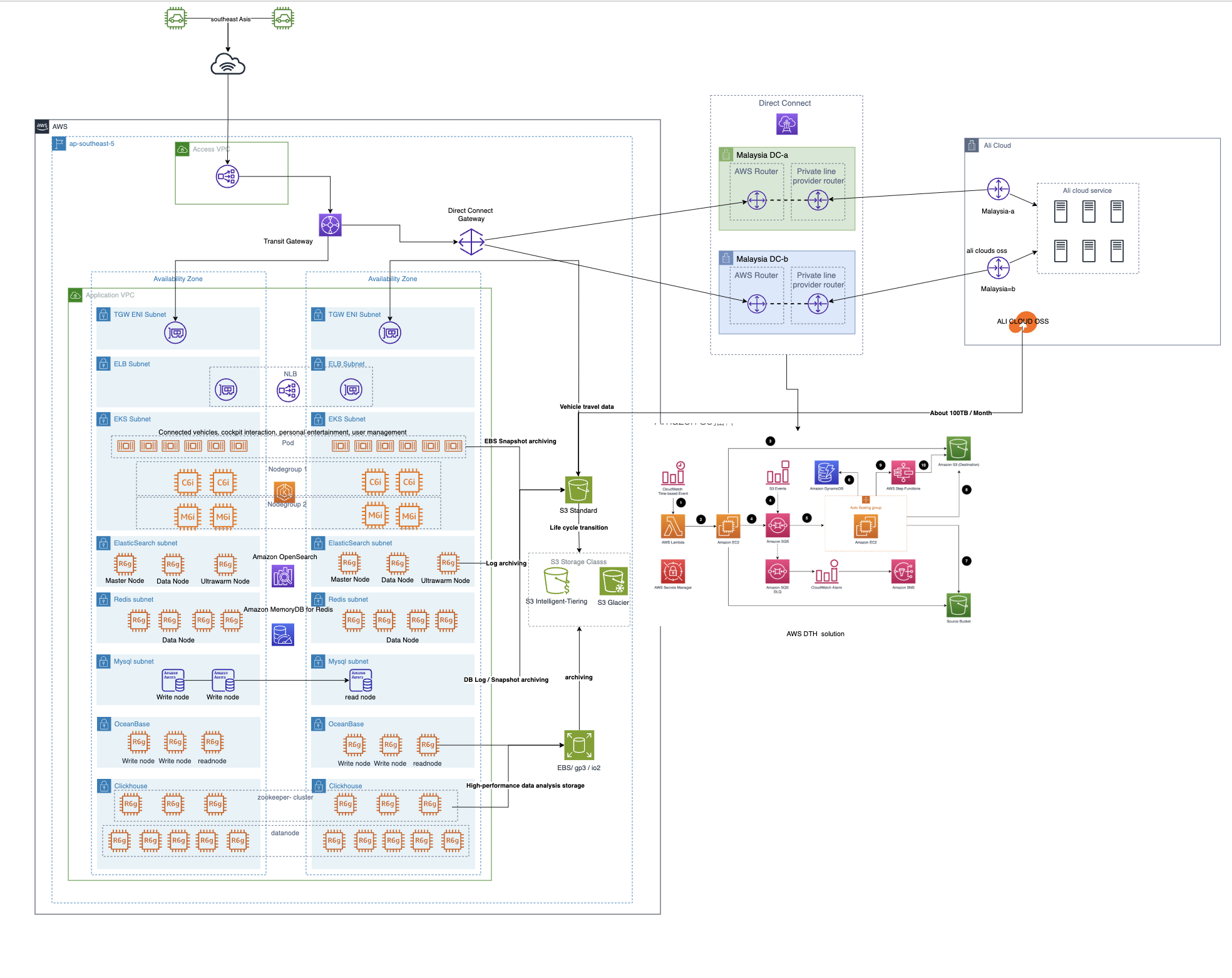 TaxisMap AWS Architecture Diagram
